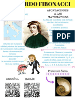 Leonardo Fibonacci - Infografía