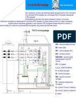 TN C S Sistem Razvoda
