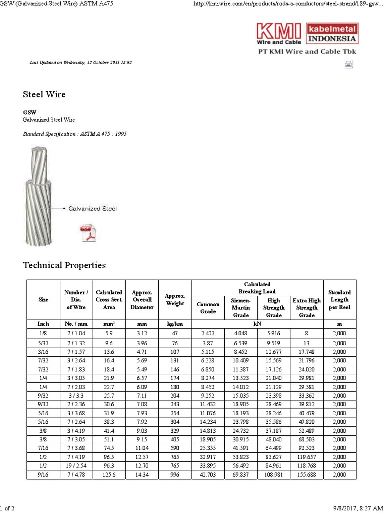 ASTM A475 Galvanized Steel Wire Specs | PDF | Manufactured Goods | Nature
