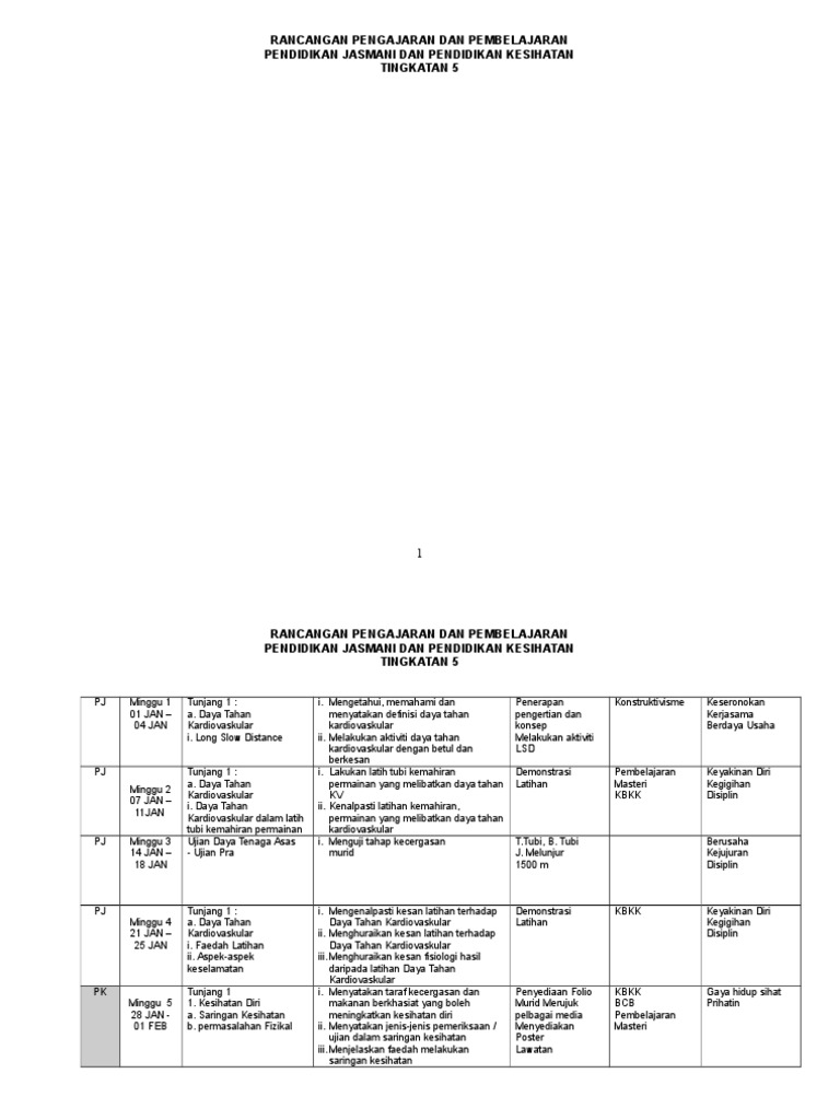 RPT PJK T5 - 2waktu 2016.doc