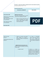 Diagnóstico de Enfermería - Dolor Agudo