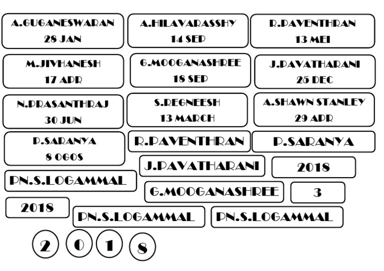 Class Charts | PDF