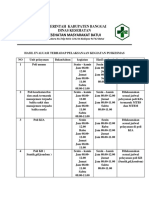 Hasil Evaluasi Terhadap Pelaksanaan Kegiatan Puskesmas