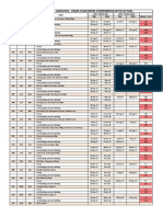 ISF PEB Schedule Comparison