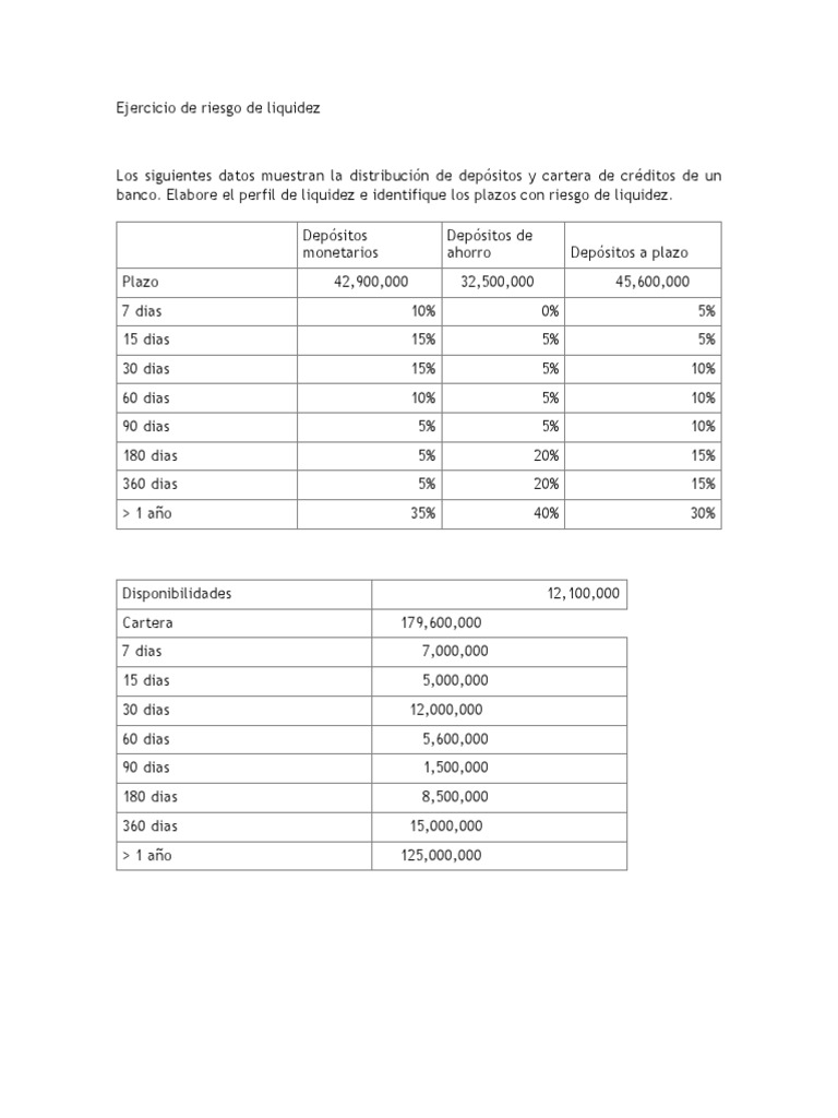 Ejercicio Riesgo De Liquidez Pdf