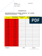 Evidencija Dnevnih Izvjestaja FEBRUAR