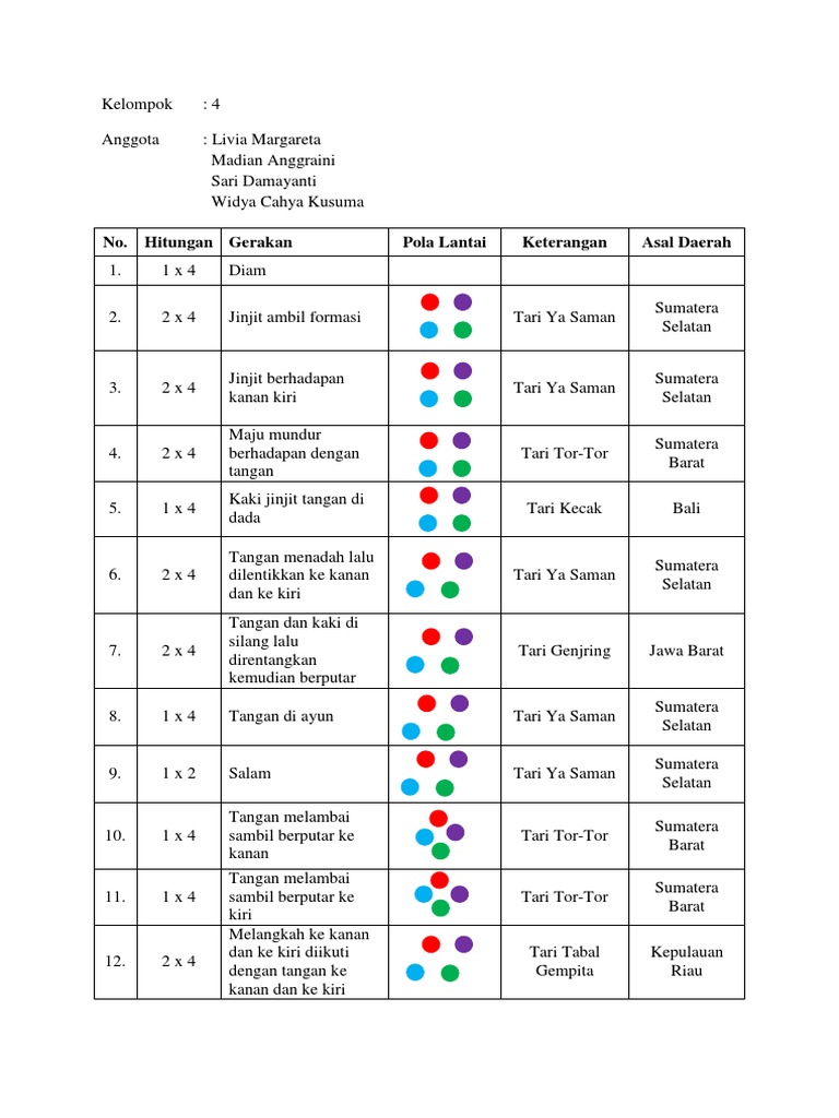 Pola Lantai Tari Tor Tor Cara Golden