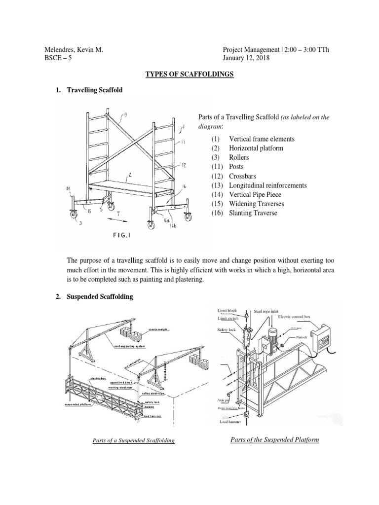 Scaffolding Scaffolding Nature