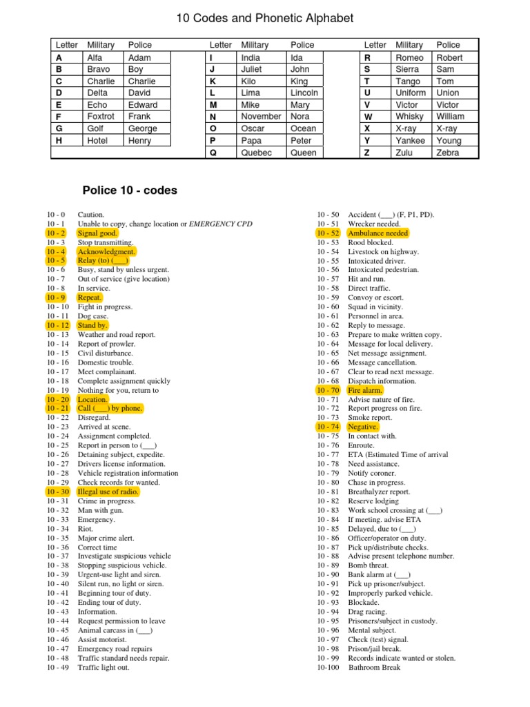 10 Codes and Phonetics | PDF | Violence | Transport