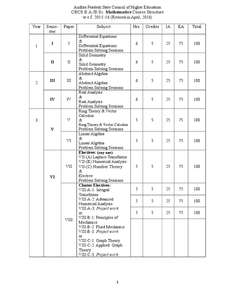 B.Sc. Mathematics Syllabus Overview | PDF | Group (Mathematics ...