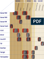Starcross MS3: Soft Sand Hard Intermediate Intermediate 50% Road 10% Road Desert Racing Soft Hard