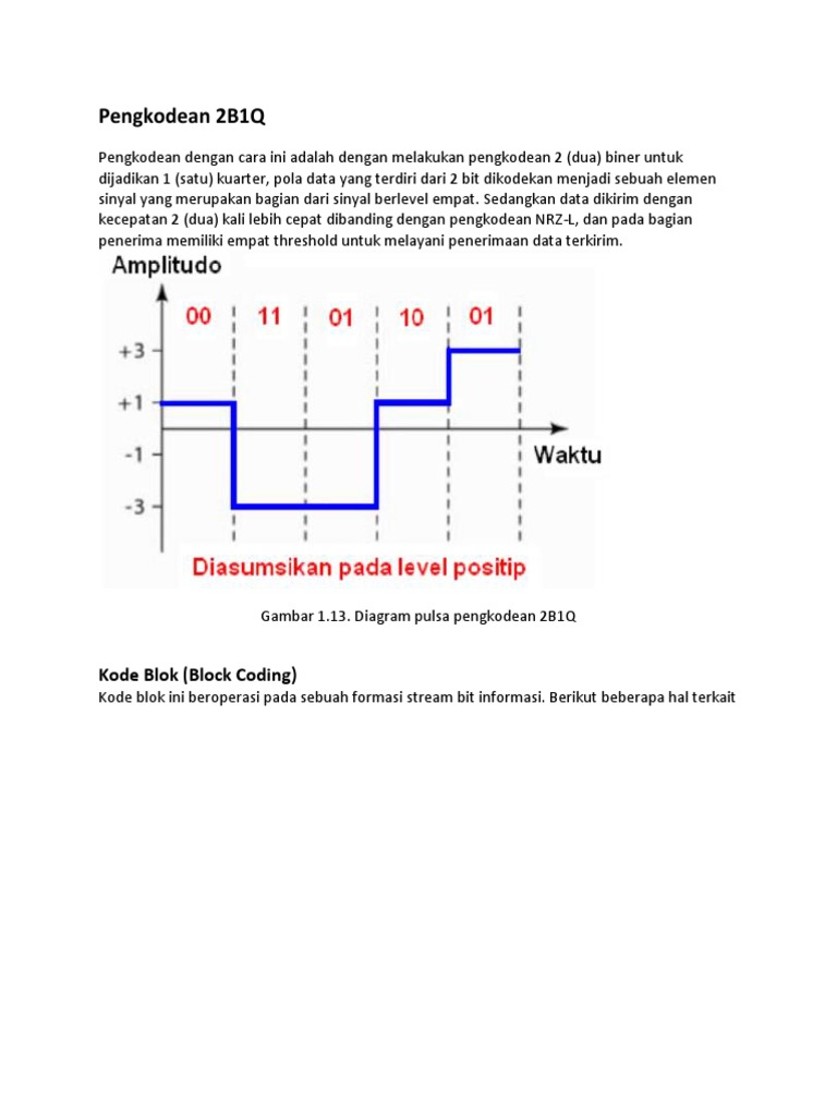 Pengkodean 2B1Q dan Diagram Pulsanya | PDF