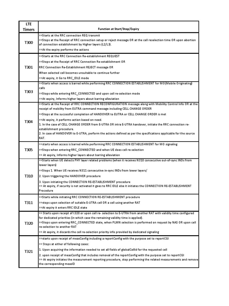 LTE Timer Functions and Expiry Actions | PDF | Telecommunications ...
