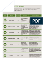 Clasificacion Plasticos PDF