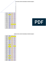 Marks of Gyne-2 For 6Th Year Medical Students 2016/2017