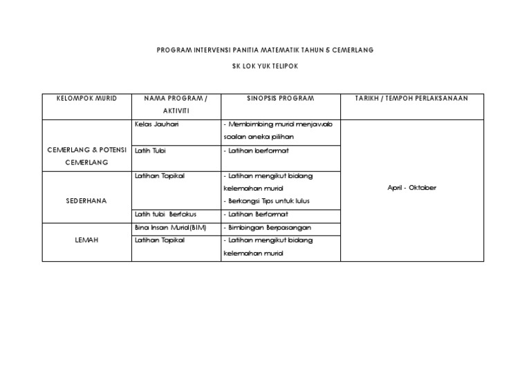 Program Intervensi Matematik