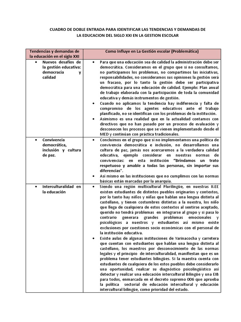 Cuadro De Doble Entrada Interculturalidad Democracia