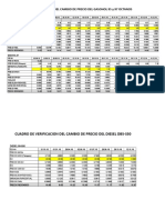 Cuadros de Variación de Precios