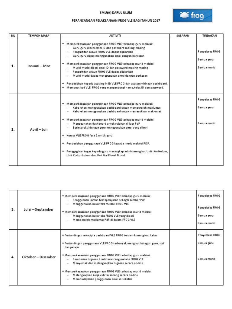 Perancangan Tahunan Vle Frog 2018 Pdf