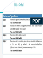 Clasificación de Killip y Kimball