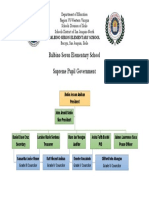 SPG Chart