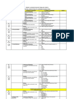 Yearly Lesson Plan of English Year 3 (Special Education of Learning Disabilities)