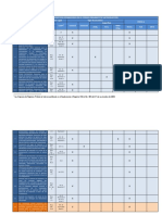 Matriz de Incentivos Del Código de La Producción