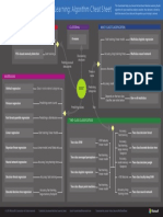 Microsoft Machine Learning Algorithm Cheat Sheet v6