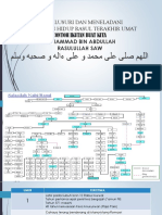 Sirah Nabi Muhammad Saw