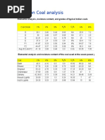 GCV and NCV Calculations for Coal | PDF | Sustainable Technologies ...