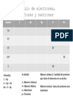 Calculo de Protones, Neutrones y Electrones Ejemplo