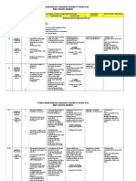 RPT Form 4 2018