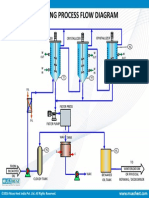 Dewaxing Process Flow Diagram