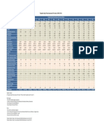 Populasi Sapi Perah Menurut Provinsi, 2000-2016