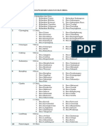 Daftar Kecamatan Dan Desa