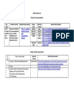 List DME II Projects