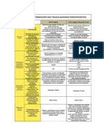 Novo Regime de Contribuições Trabalhadores Independentes