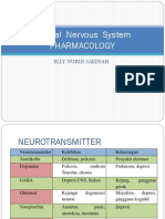 CNS Pharmacology 2014