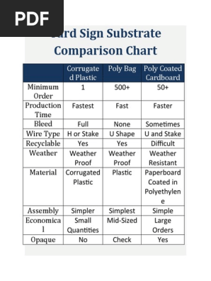 Yard Sign Type Comparison