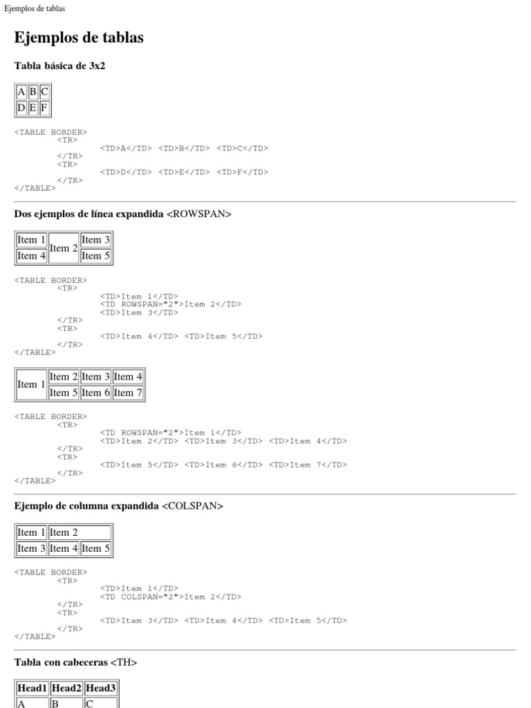 Ejemplos de Tablas: ABC DEF | PDF | Vision | Color
