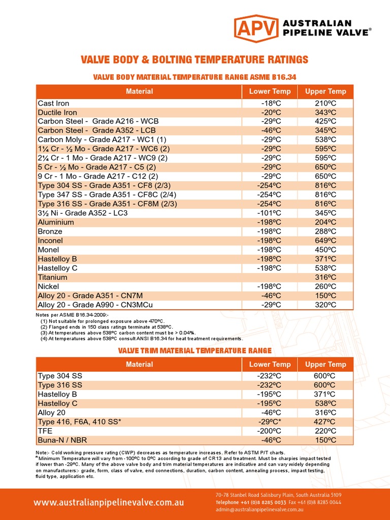 Valve Body Bolt Temp Rating For Valves | PDF | Valve | Stainless Steel