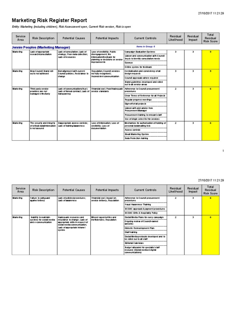 Marketing Risk Register Overview | PDF | Risk | Reputation