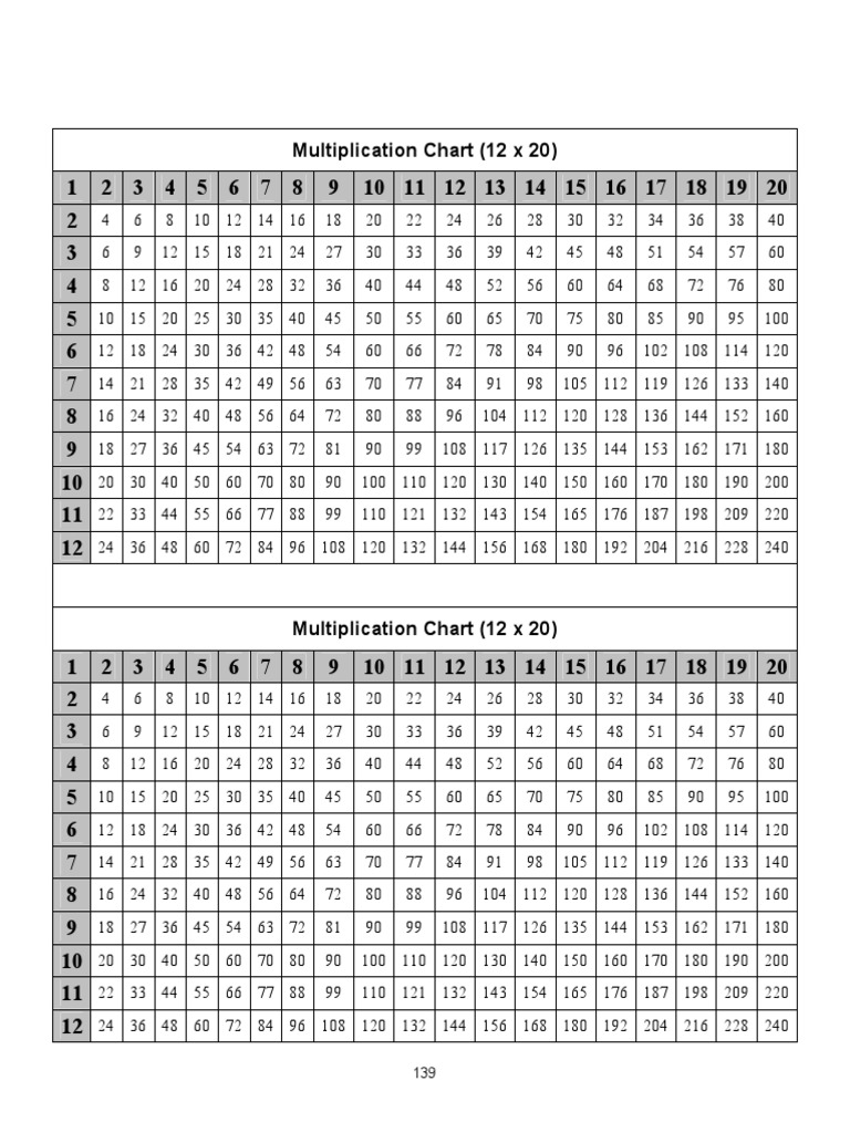 Mult Chart 12x20 PDF | PDF | Teaching Methods & Materials | Technology ...