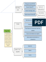 Esquema de Llaves Vanguardismo