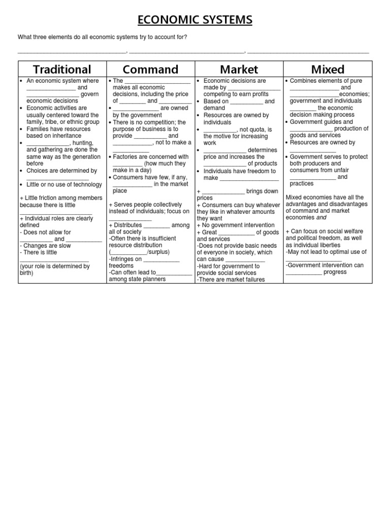 Economic Systems Note-Taker Modified Version | PDF | Economic System ...