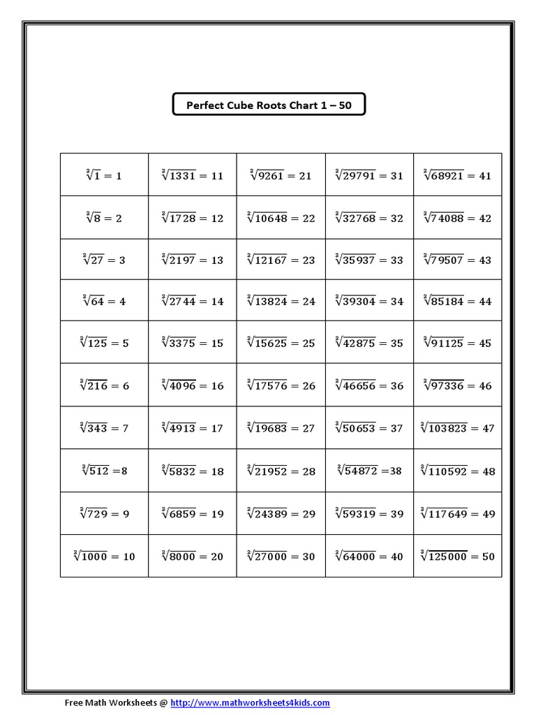 Perfect Cube Roots Chart 1-50 | PDF