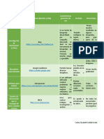 Técnicas de investigación para contextualizar un proyecto