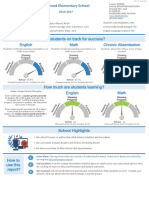 WW 2017 School Performance Report