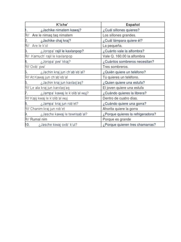 10 Oraciones en Quiche 2018