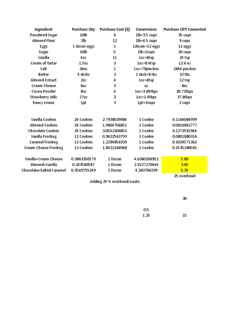 Ingredient Purchase Qty Purchase Cost ($) Conversions Purchase QTY | PDF